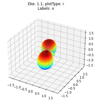 ../_images/special_topics_ePS_ePSproc_degenerate_states_demo_030821-v4-tidy_28_2.png