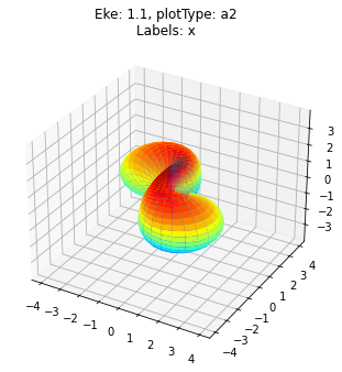 ../_images/special_topics_ePS_ePSproc_degenerate_states_demo_030821-v4-tidy_31_2.png