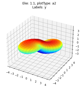 ../_images/special_topics_ePS_ePSproc_degenerate_states_demo_030821-v4-tidy_31_3.png