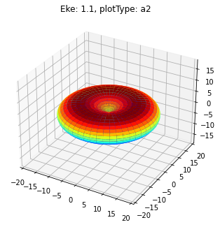 ../_images/special_topics_ePS_ePSproc_degenerate_states_demo_030821-v4-tidy_33_1.png