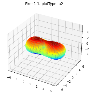 ../_images/special_topics_ePS_ePSproc_degenerate_states_demo_030821-v4-tidy_36_1.png