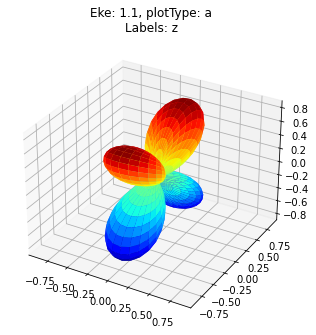 ../_images/special_topics_ePS_ePSproc_degenerate_states_demo_030821-v4-tidy_45_1.png