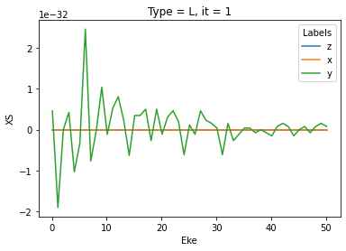 ../_images/special_topics_ePS_ePSproc_degenerate_states_demo_030821-v4-tidy_48_0.png