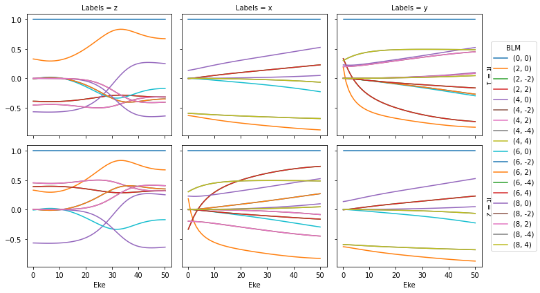 ../_images/special_topics_ePS_ePSproc_degenerate_states_demo_030821-v4-tidy_51_4.png