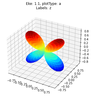 ../_images/special_topics_ePS_ePSproc_degenerate_states_demo_030821-v4-tidy_56_1.png