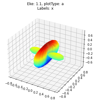 ../_images/special_topics_ePS_ePSproc_degenerate_states_demo_030821-v4-tidy_56_2.png