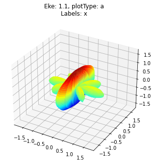 ../_images/special_topics_ePS_ePSproc_degenerate_states_demo_030821-v4-tidy_63_2.png