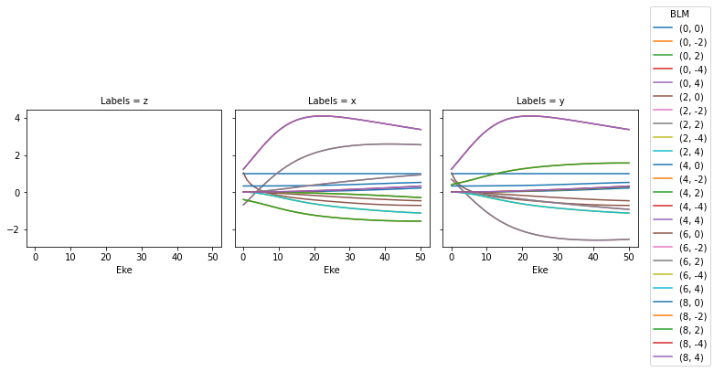 ../_images/special_topics_ePS_ePSproc_degenerate_states_demo_030821-v4-tidy_65_3.png