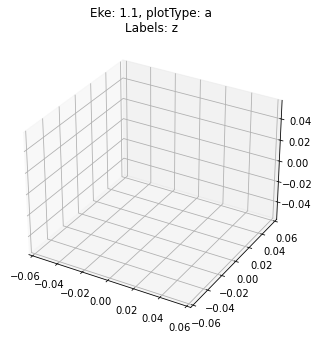 ../_images/special_topics_ePS_ePSproc_degenerate_states_demo_030821-v4-tidy_67_1.png