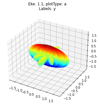 ../_images/special_topics_ePS_ePSproc_degenerate_states_demo_030821-v4-tidy_67_3.png