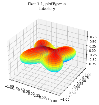 ../_images/special_topics_ePS_ePSproc_degenerate_states_demo_030821-v4-tidy_71_3.png