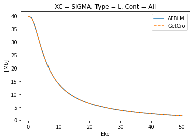 ../_images/special_topics_ePS_ePSproc_degenerate_states_demo_030821-v4-tidy_80_1.png