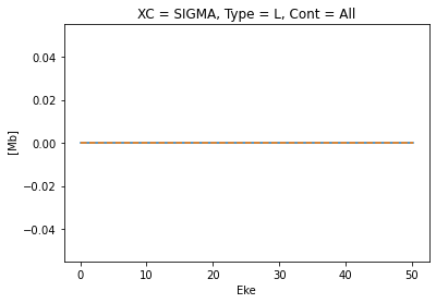 ../_images/special_topics_ePS_ePSproc_degenerate_states_demo_030821-v4-tidy_81_0.png