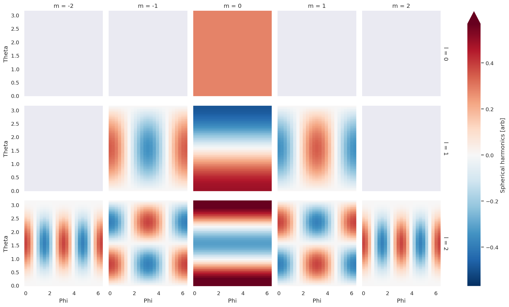 ../_images/special_topics_ePSproc_docs_working_with_spherical_harmonics_200922_10_1.png
