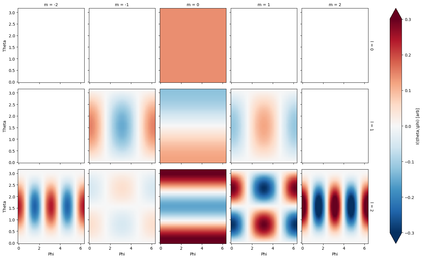 ../_images/special_topics_ePSproc_docs_working_with_spherical_harmonics_200922_28_2.png