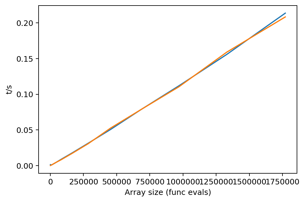 ../_images/tests_Spherical_function_testing_Aug_2019_14_0.png