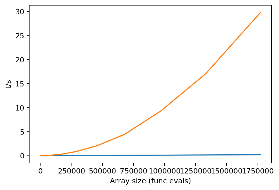 ../_images/tests_Spherical_function_testing_Aug_2019_16_0.png