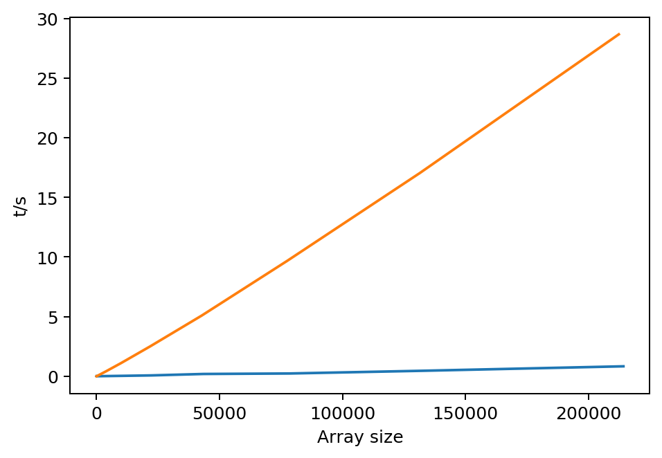 ../_images/tests_Spherical_function_testing_Aug_2019_29_0.png