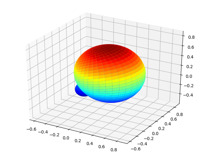 ../_images/tests_ePSproc_frame_rotation_tests_Dec2019_14_1.png