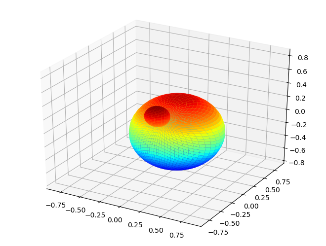 ../_images/tests_ePSproc_frame_rotation_tests_Dec2019_14_4.png