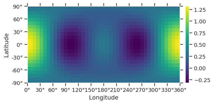 ../_images/special_topics_ePSproc_docs_working_with_real_harmonics_220922_21_1.png