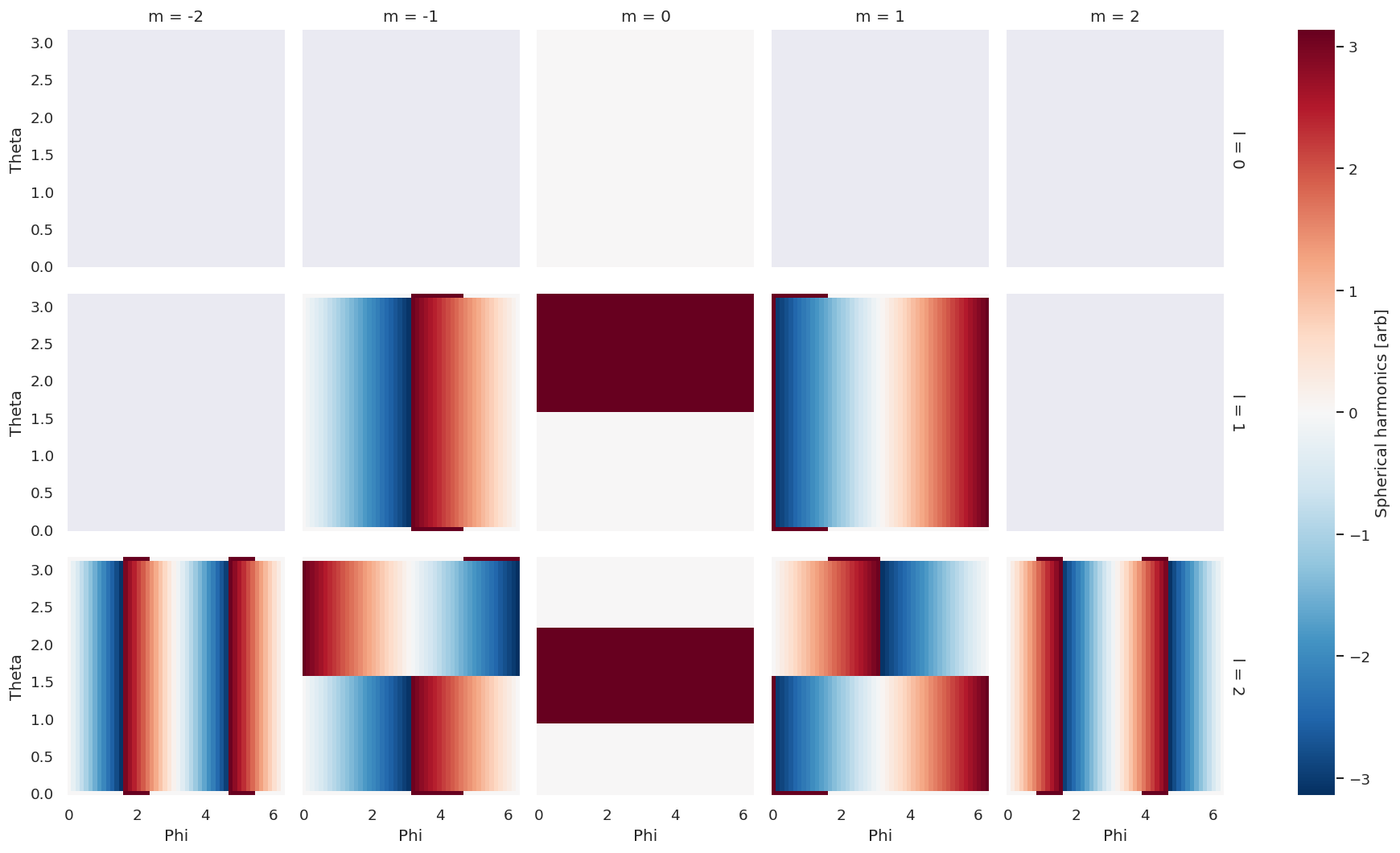 ../_images/special_topics_ePSproc_docs_working_with_real_harmonics_220922_8_1.png