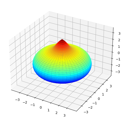 ../_images/special_topics_ePSproc_docs_working_with_spherical_harmonics_200922_12_2.png