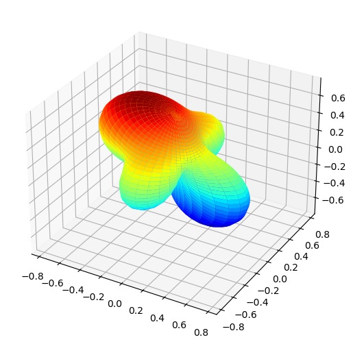 ../_images/special_topics_ePSproc_docs_working_with_spherical_harmonics_200922_26_2.png