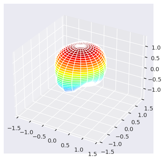 ../_images/special_topics_ePSproc_docs_working_with_spherical_harmonics_200922_8_2.png
